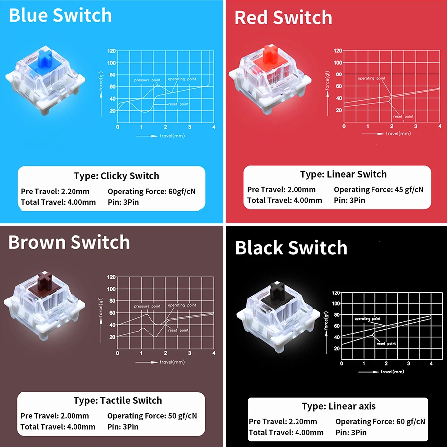 Testador de Switches Outemu pa - Gaming Keyboard Tester avaliação e preço