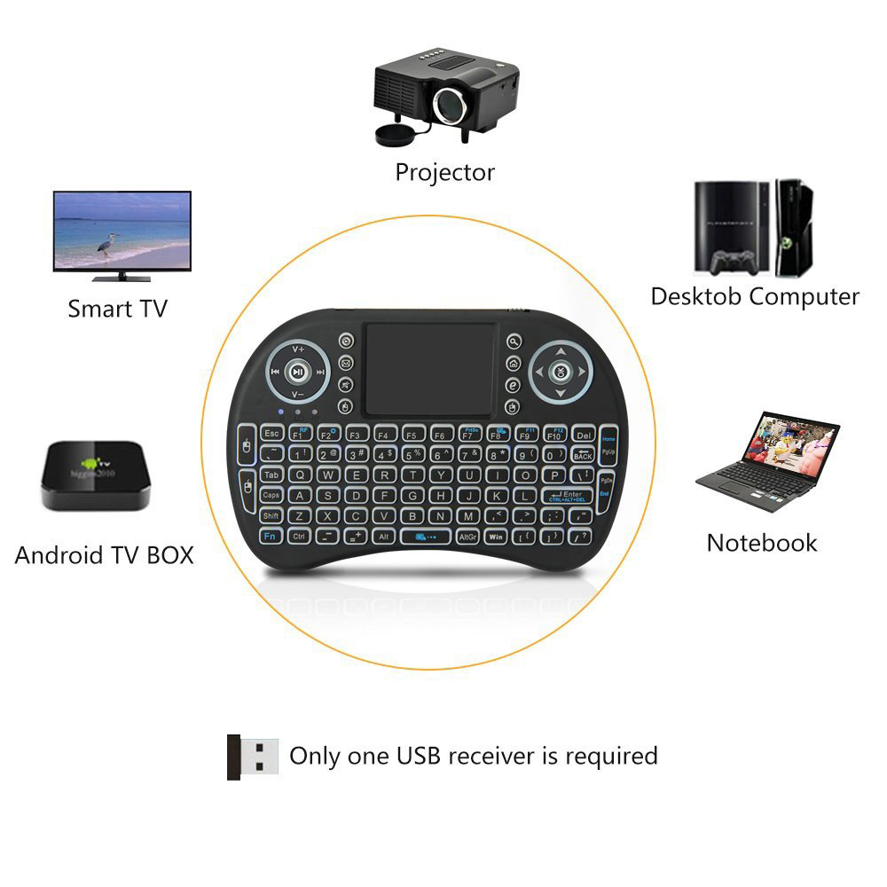 Mini teclado sem fio retroilum - Gaming Keyboard Mouse Combo avaliação e preço